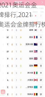 2021奥运会金牌排行,2021奥运会金牌排行榜