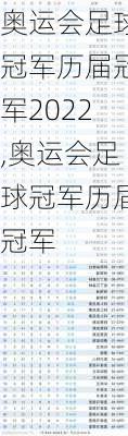 奥运会足球冠军历届冠军2022,奥运会足球冠军历届冠军