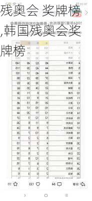 残奥会 奖牌榜,韩国残奥会奖牌榜