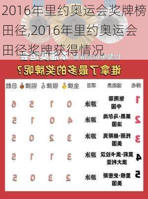 2016年里约奥运会奖牌榜田径,2016年里约奥运会田径奖牌获得情况