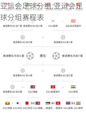 亚运会足球分组,亚运会足球分组赛程表