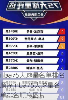 nba75大球星名单排名顺序,nba75大球星名单排名顺序图片