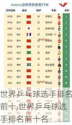 世界乒乓球选手排名前十,世界乒乓球选手排名前十名