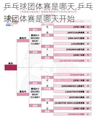 乒乓球团体赛是哪天,乒乓球团体赛是哪天开始
