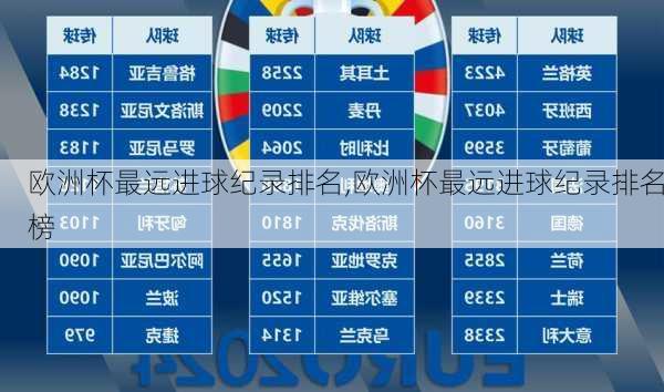 欧洲杯最远进球纪录排名,欧洲杯最远进球纪录排名榜