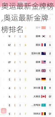 奥运最新金牌榜,奥运最新金牌榜排名