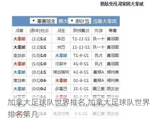加拿大足球队世界排名,加拿大足球队世界排名第几