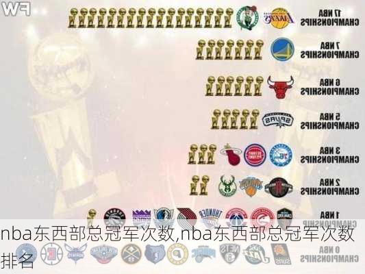 nba东西部总冠军次数,nba东西部总冠军次数排名