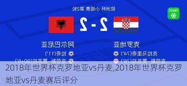 2018年世界杯克罗地亚vs丹麦,2018年世界杯克罗地亚vs丹麦赛后评分