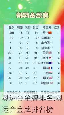 奥运会金牌排名,奥运会金牌排名榜