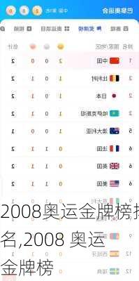 2008奥运金牌榜排名,2008 奥运 金牌榜
