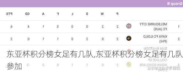 东亚杯积分榜女足有几队,东亚杯积分榜女足有几队参加