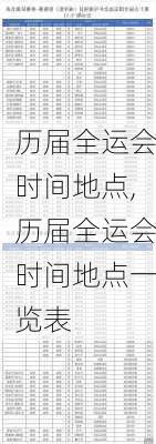 历届全运会时间地点,历届全运会时间地点一览表