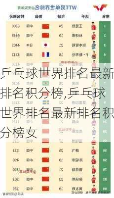 乒乓球世界排名最新排名积分榜,乒乓球世界排名最新排名积分榜女