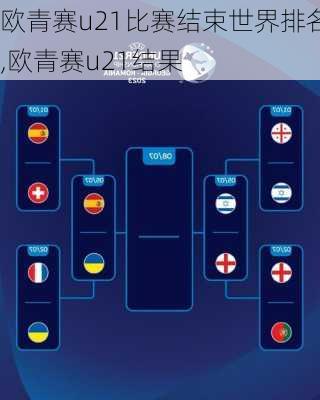 欧青赛u21比赛结束世界排名,欧青赛u21结果
