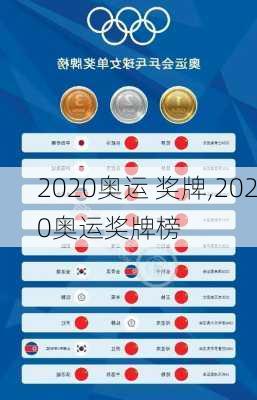 2020奥运 奖牌,2020奥运奖牌榜