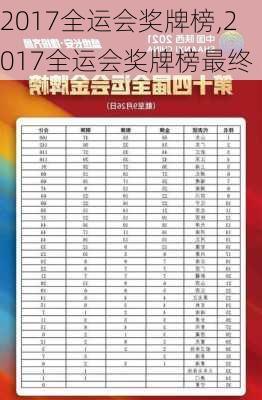 2017全运会奖牌榜,2017全运会奖牌榜最终