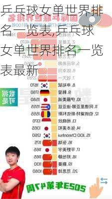 乒乓球女单世界排名一览表,乒乓球女单世界排名一览表最新