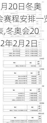 2月20日冬奥会赛程安排一览表,冬奥会2022年2月2日