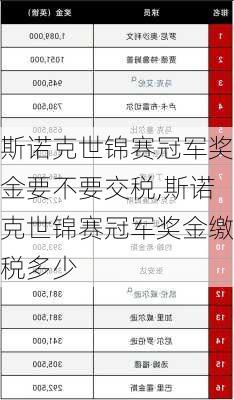 斯诺克世锦赛冠军奖金要不要交税,斯诺克世锦赛冠军奖金缴税多少