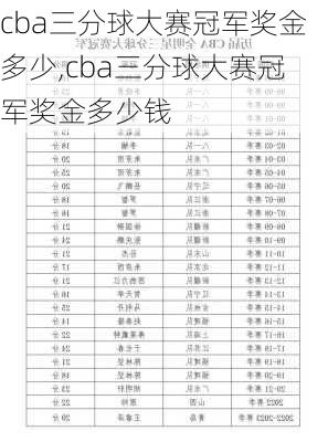 cba三分球大赛冠军奖金多少,cba三分球大赛冠军奖金多少钱