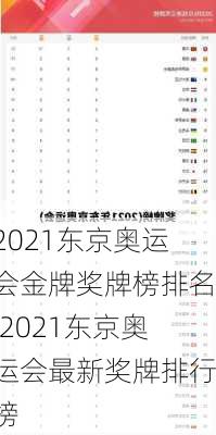 2021东京奥运会金牌奖牌榜排名,2021东京奥运会最新奖牌排行榜