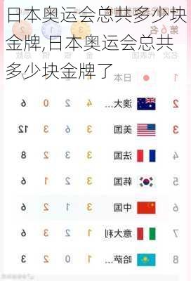 日本奥运会总共多少块金牌,日本奥运会总共多少块金牌了