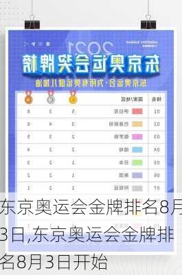 东京奥运会金牌排名8月3日,东京奥运会金牌排名8月3日开始