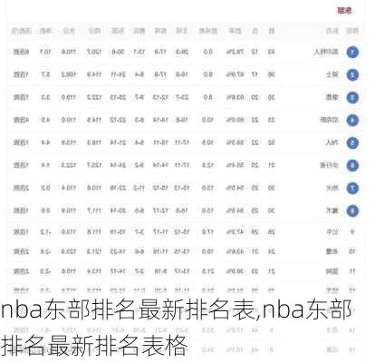nba东部排名最新排名表,nba东部排名最新排名表格