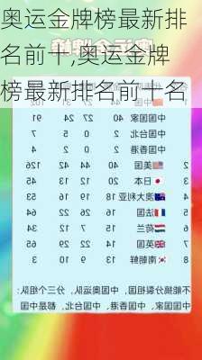 奥运金牌榜最新排名前十,奥运金牌榜最新排名前十名