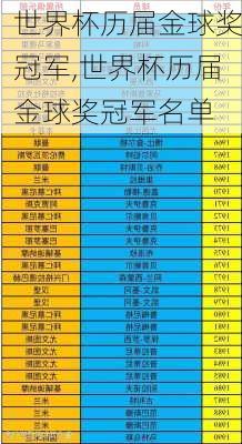 世界杯历届金球奖冠军,世界杯历届金球奖冠军名单