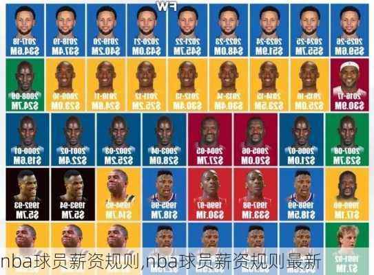 nba球员薪资规则,nba球员薪资规则最新