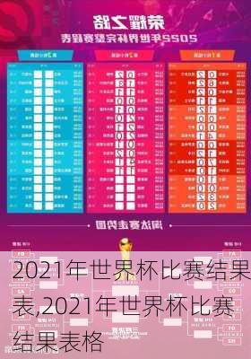 2021年世界杯比赛结果表,2021年世界杯比赛结果表格