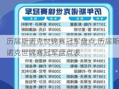 历届斯诺克世锦赛冠军盘点,历届斯诺克世锦赛冠军盘点表