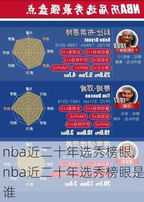 nba近二十年选秀榜眼,nba近二十年选秀榜眼是谁
