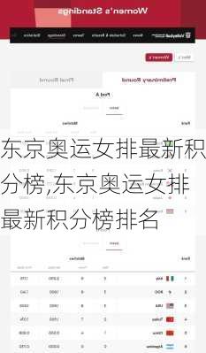 东京奥运女排最新积分榜,东京奥运女排最新积分榜排名
