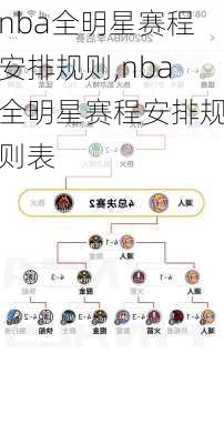 nba全明星赛程安排规则,nba全明星赛程安排规则表