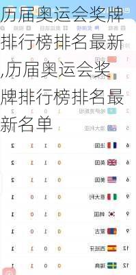 历届奥运会奖牌排行榜排名最新,历届奥运会奖牌排行榜排名最新名单