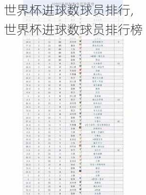 世界杯进球数球员排行,世界杯进球数球员排行榜