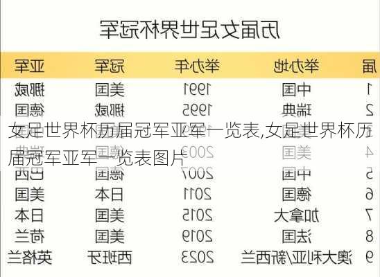 女足世界杯历届冠军亚军一览表,女足世界杯历届冠军亚军一览表图片