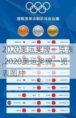 2020奥运奖牌一览表,2020奥运奖牌一览表图片