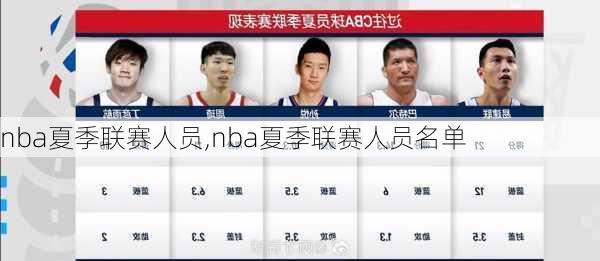 nba夏季联赛人员,nba夏季联赛人员名单