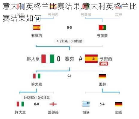 意大利英格兰比赛结果,意大利英格兰比赛结果如何