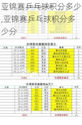 亚锦赛乒乓球积分多少,亚锦赛乒乓球积分多少分