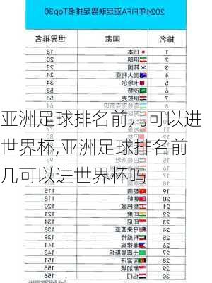 亚洲足球排名前几可以进世界杯,亚洲足球排名前几可以进世界杯吗