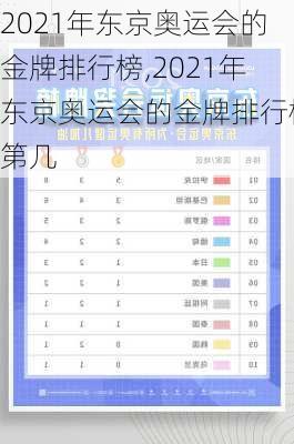 2021年东京奥运会的金牌排行榜,2021年东京奥运会的金牌排行榜第几