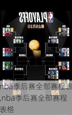nba季后赛全部赛程表,nba季后赛全部赛程表格