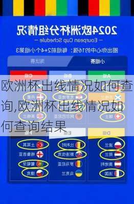欧洲杯出线情况如何查询,欧洲杯出线情况如何查询结果