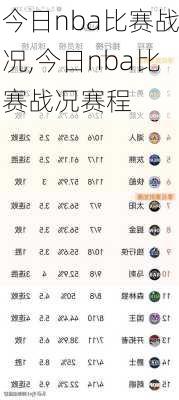 今日nba比赛战况,今日nba比赛战况赛程