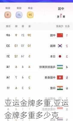 亚运金牌多重,亚运金牌多重多少克